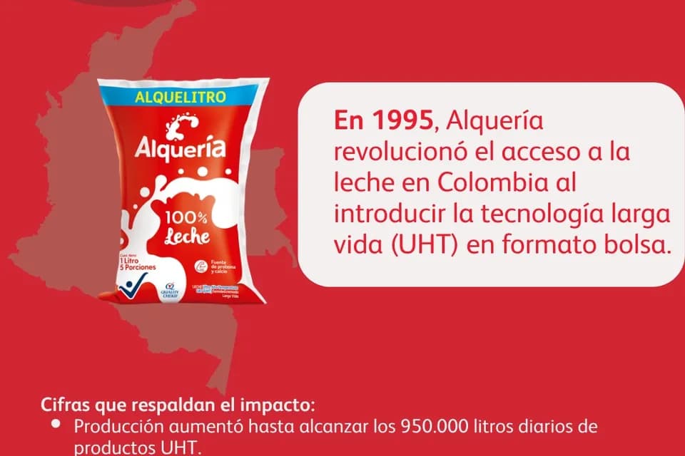 Ya son 30 años de la tecnología UHT en bolsa que amplió el acceso a la leche en Colombia