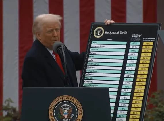 Trump anunció aranceles de 34% para China y del 20% para la Unión Europea