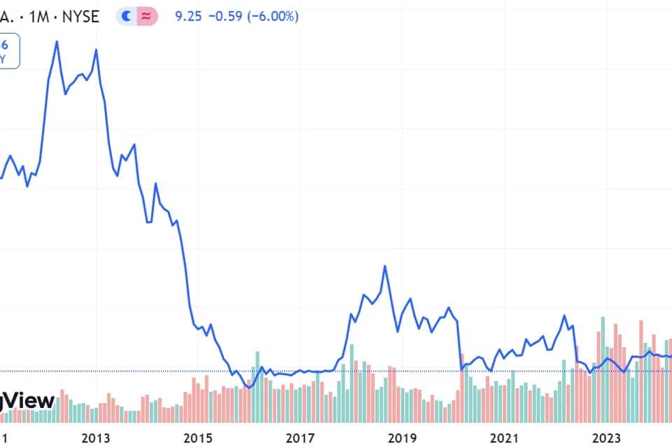 Finalmente Ecopetrol se quedó 45% del bloque CPO-09 de la española Repsol (que antes había sido ofrecido a GeoPark)