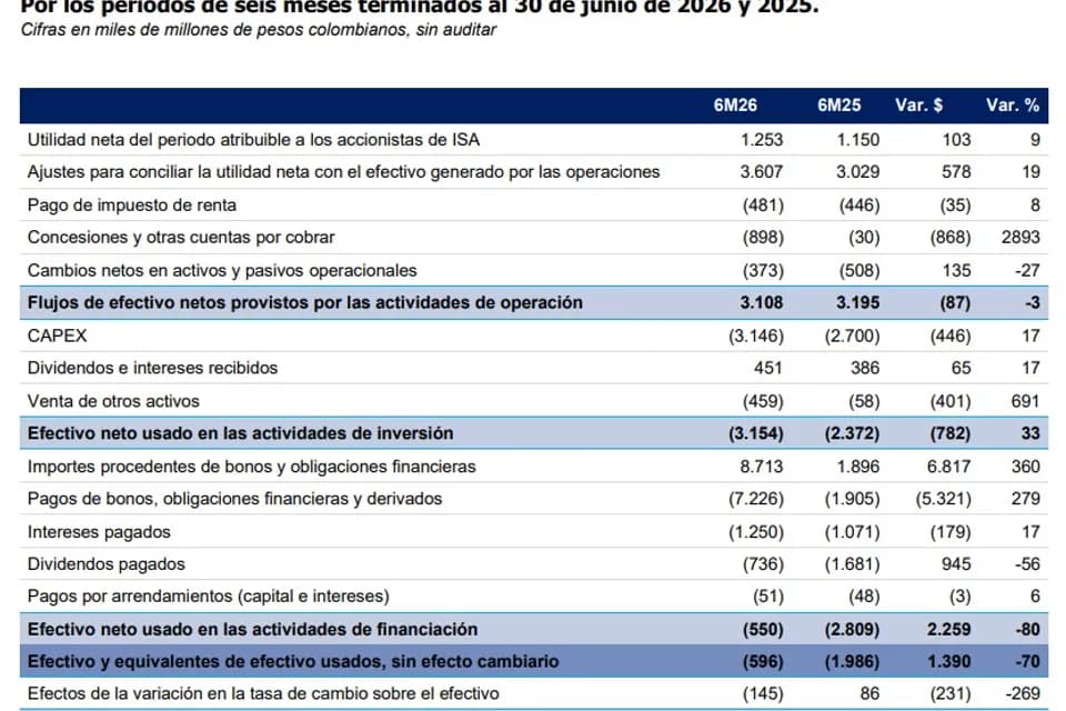 El petróleo se estabiliza tras dos días de caída mientras los inversores observan el tráfico en el estrecho de Ormuz