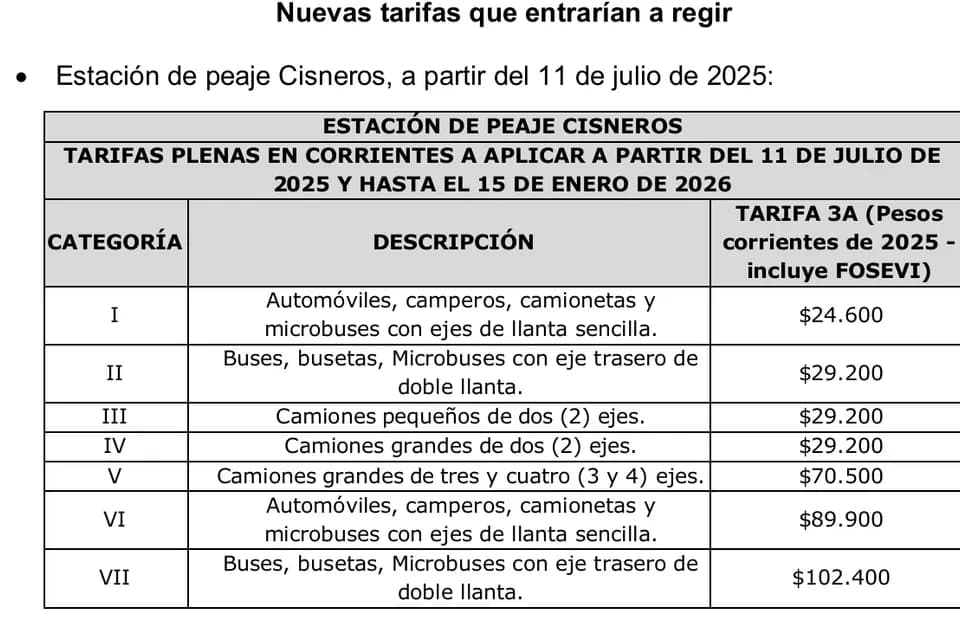 A partir del 11 y el 16 de julio habrá un incremento progresivo en las tarifas de los peajes el proyecto Vías del NUS
