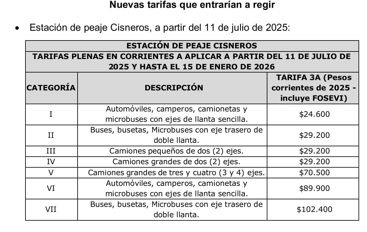 A partir del 11 y el 16 de julio habrá un incremento progresivo en las tarifas de los peajes el proyecto Vías del NUS