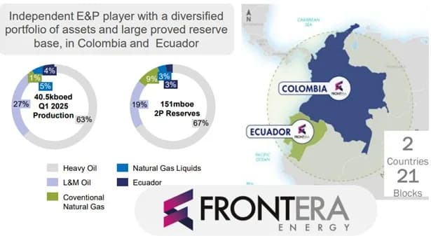 GeoPark adquirió por US$400 millones los activos petroleros colombianos de Frontera Energy
