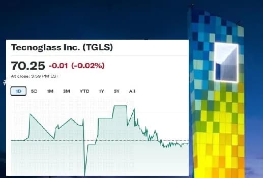 Mientras Wall Street alcanzó máximos históricos, Tecnoglass perdió porque se espera diminución de sus ganancias