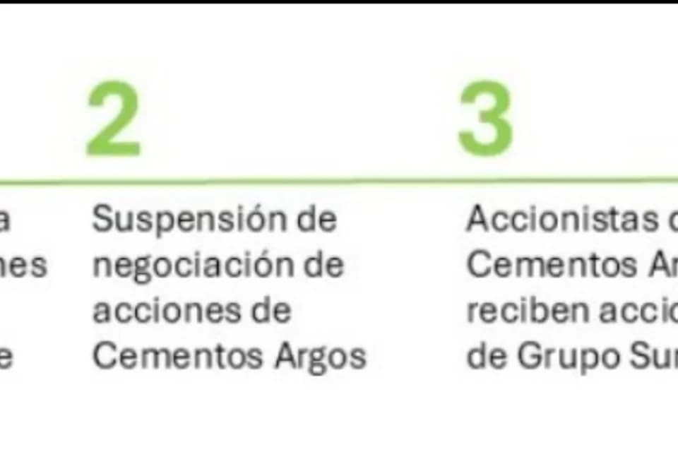 Suspensión de las acciones de Cementos Argos operará a partir del siete de julio de 2025