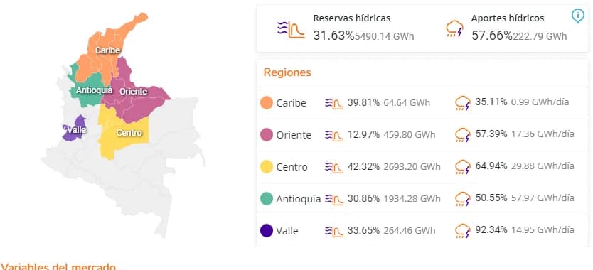 Nivel de embalses en Colombia sigue subiendo levemente por las lluvias; en Bogotá se busca reducir 11% la demanda del consumo de agua